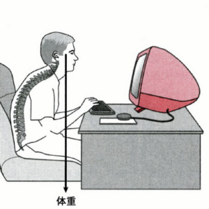 猫背